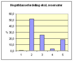 Statistikk-1