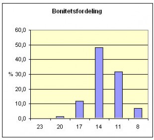 Statistikk-2